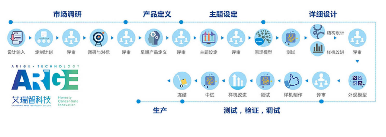 重庆开云官方最新登录入口
结构设计流程